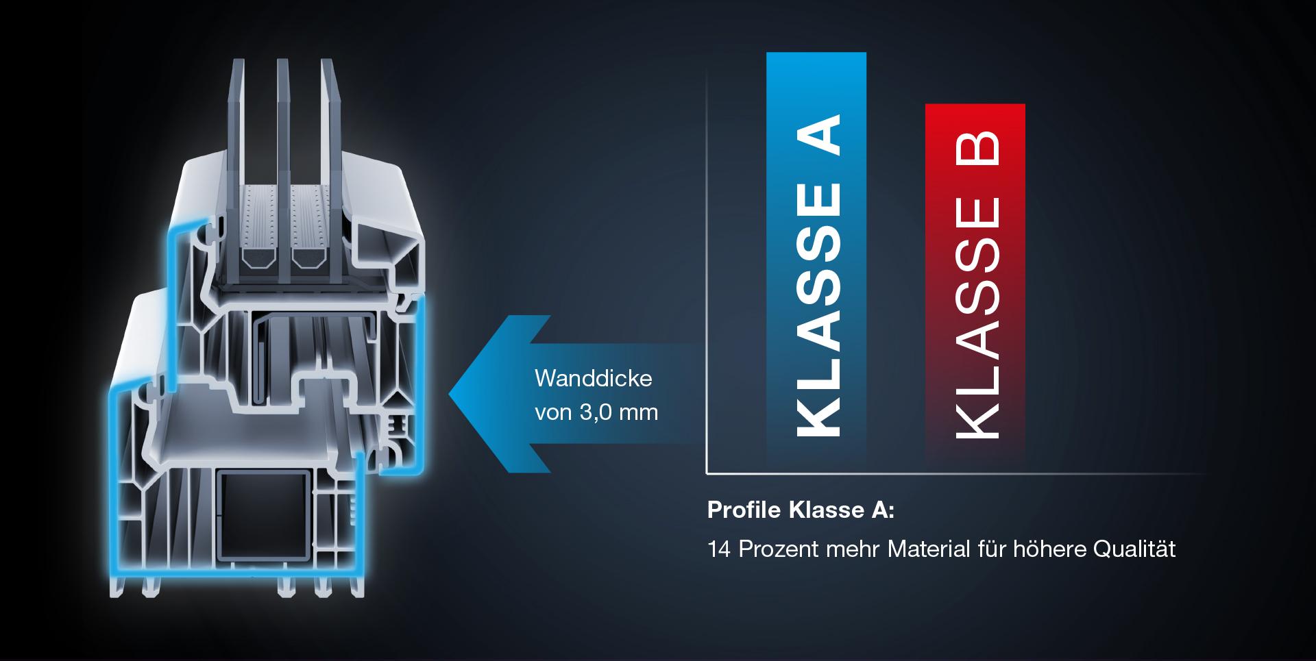 Klasse A - Klasse B